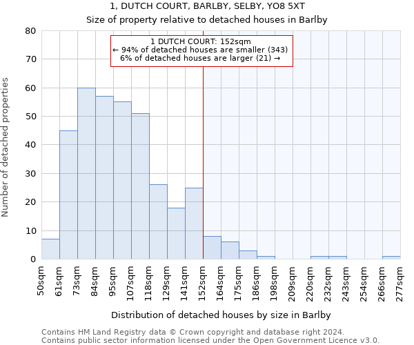 1, DUTCH COURT, BARLBY, SELBY, YO8 5XT: Size of property relative to detached houses in Barlby