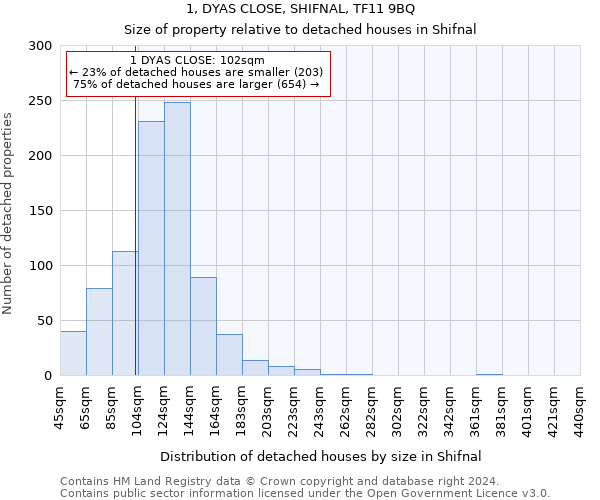 1, DYAS CLOSE, SHIFNAL, TF11 9BQ: Size of property relative to detached houses in Shifnal