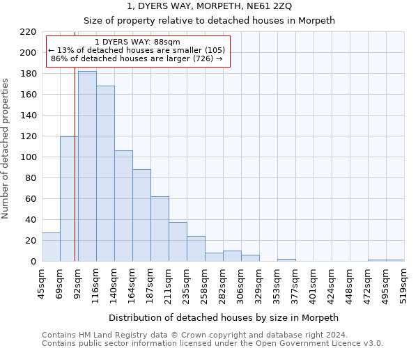 1, DYERS WAY, MORPETH, NE61 2ZQ: Size of property relative to detached houses in Morpeth