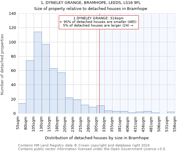 1, DYNELEY GRANGE, BRAMHOPE, LEEDS, LS16 9FL: Size of property relative to detached houses in Bramhope