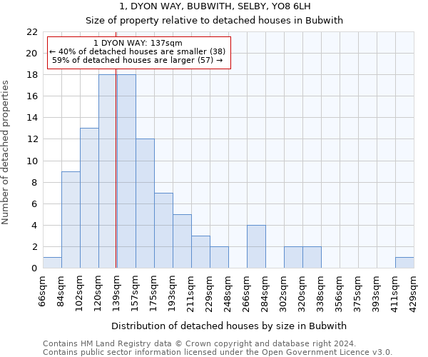 1, DYON WAY, BUBWITH, SELBY, YO8 6LH: Size of property relative to detached houses in Bubwith