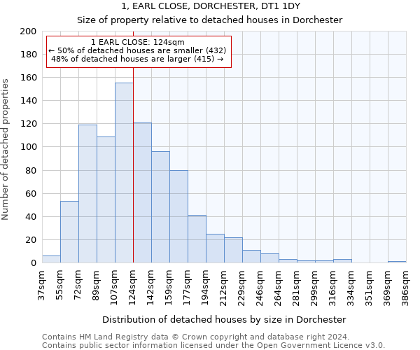 1, EARL CLOSE, DORCHESTER, DT1 1DY: Size of property relative to detached houses in Dorchester