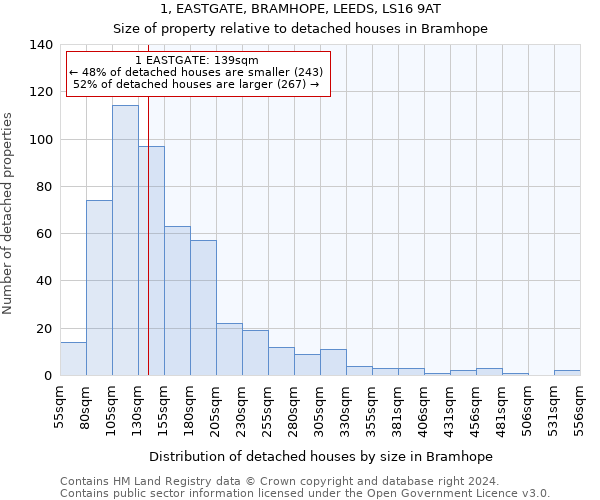 1, EASTGATE, BRAMHOPE, LEEDS, LS16 9AT: Size of property relative to detached houses in Bramhope