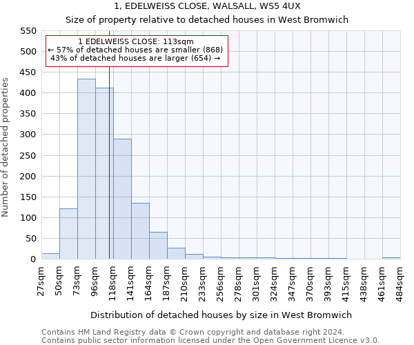1, EDELWEISS CLOSE, WALSALL, WS5 4UX: Size of property relative to detached houses in West Bromwich