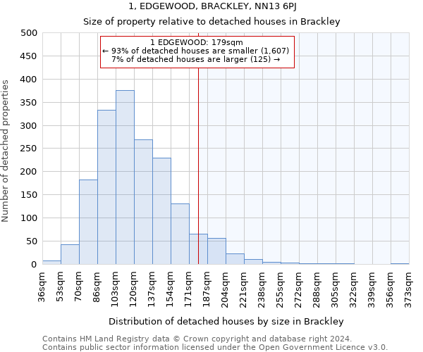 1, EDGEWOOD, BRACKLEY, NN13 6PJ: Size of property relative to detached houses in Brackley
