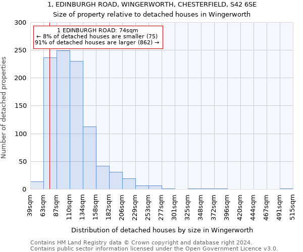 1, EDINBURGH ROAD, WINGERWORTH, CHESTERFIELD, S42 6SE: Size of property relative to detached houses in Wingerworth
