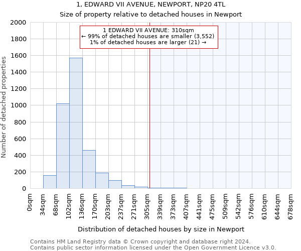 1, EDWARD VII AVENUE, NEWPORT, NP20 4TL: Size of property relative to detached houses in Newport