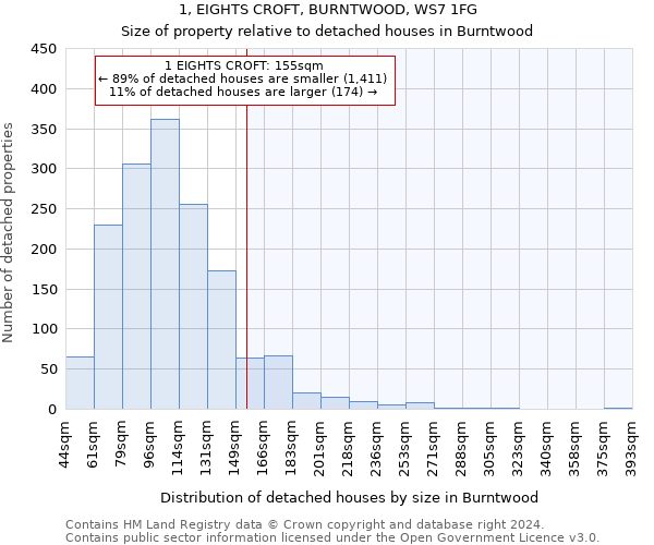 1, EIGHTS CROFT, BURNTWOOD, WS7 1FG: Size of property relative to detached houses in Burntwood