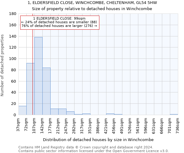 1, ELDERSFIELD CLOSE, WINCHCOMBE, CHELTENHAM, GL54 5HW: Size of property relative to detached houses in Winchcombe