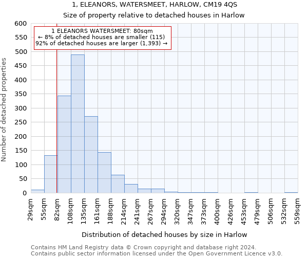 1, ELEANORS, WATERSMEET, HARLOW, CM19 4QS: Size of property relative to detached houses in Harlow