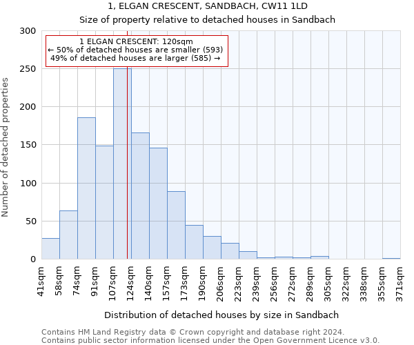 1, ELGAN CRESCENT, SANDBACH, CW11 1LD: Size of property relative to detached houses in Sandbach