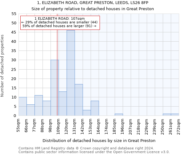 1, ELIZABETH ROAD, GREAT PRESTON, LEEDS, LS26 8FP: Size of property relative to detached houses in Great Preston