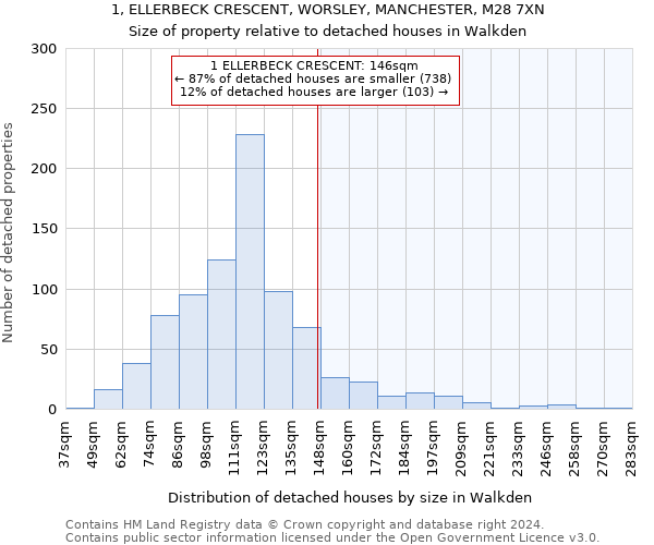 1, ELLERBECK CRESCENT, WORSLEY, MANCHESTER, M28 7XN: Size of property relative to detached houses in Walkden