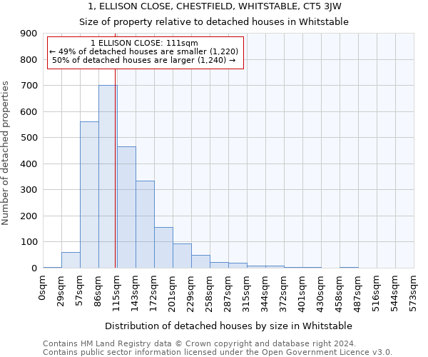 1, ELLISON CLOSE, CHESTFIELD, WHITSTABLE, CT5 3JW: Size of property relative to detached houses in Whitstable