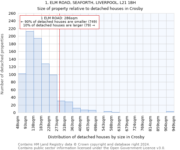 1, ELM ROAD, SEAFORTH, LIVERPOOL, L21 1BH: Size of property relative to detached houses in Crosby
