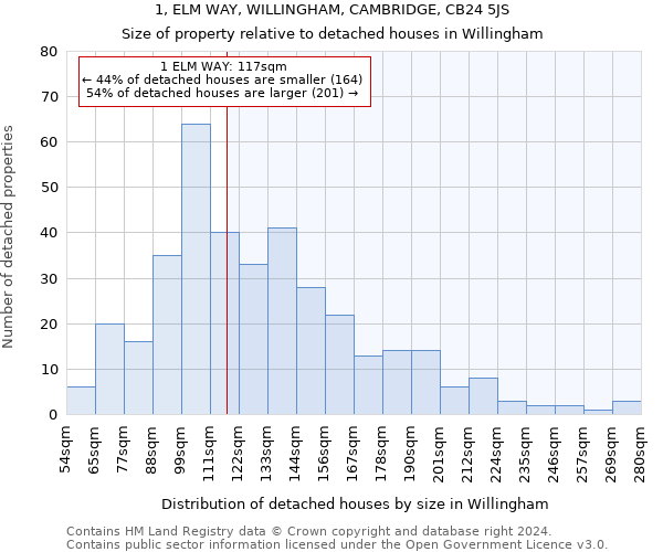 1, ELM WAY, WILLINGHAM, CAMBRIDGE, CB24 5JS: Size of property relative to detached houses in Willingham