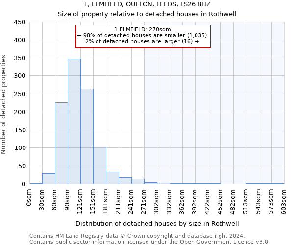 1, ELMFIELD, OULTON, LEEDS, LS26 8HZ: Size of property relative to detached houses in Rothwell