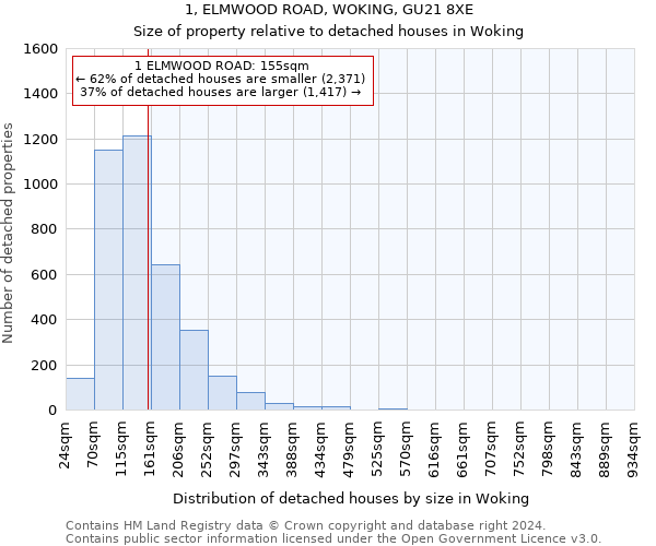 1, ELMWOOD ROAD, WOKING, GU21 8XE: Size of property relative to detached houses in Woking