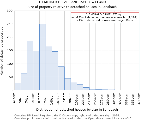 1, EMERALD DRIVE, SANDBACH, CW11 4ND: Size of property relative to detached houses in Sandbach