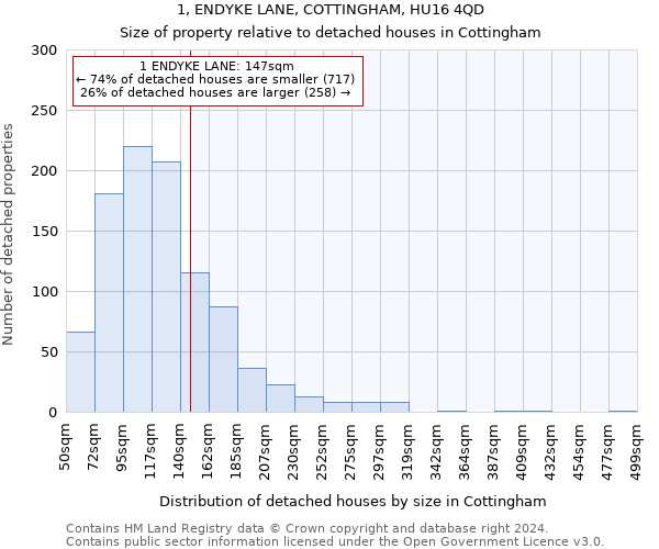 1, ENDYKE LANE, COTTINGHAM, HU16 4QD: Size of property relative to detached houses in Cottingham