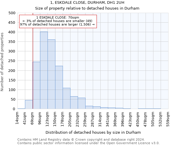 1, ESKDALE CLOSE, DURHAM, DH1 2UH: Size of property relative to detached houses in Durham
