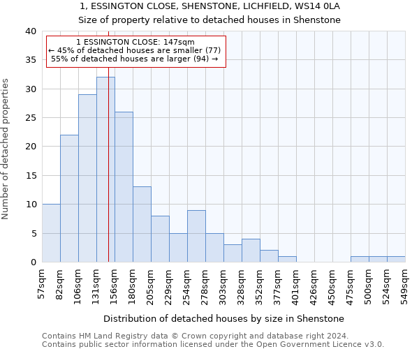 1, ESSINGTON CLOSE, SHENSTONE, LICHFIELD, WS14 0LA: Size of property relative to detached houses in Shenstone