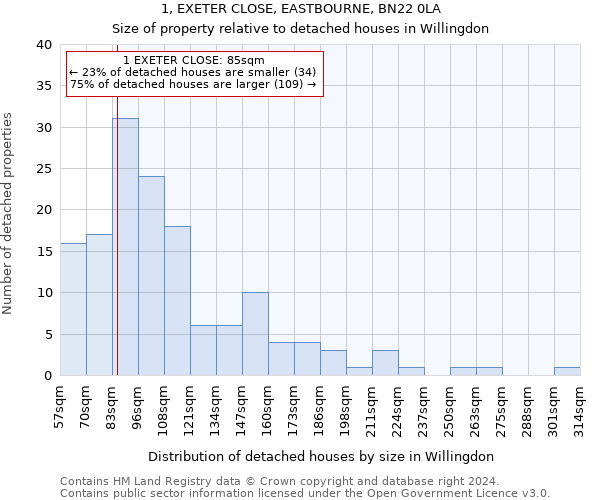 1, EXETER CLOSE, EASTBOURNE, BN22 0LA: Size of property relative to detached houses in Willingdon