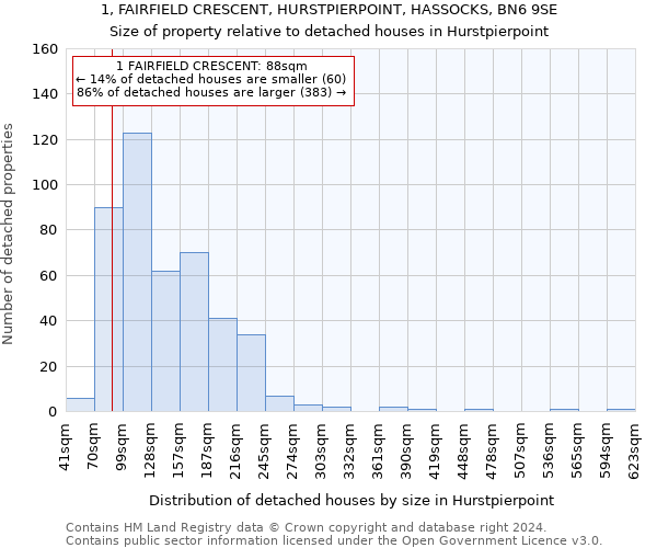 1, FAIRFIELD CRESCENT, HURSTPIERPOINT, HASSOCKS, BN6 9SE: Size of property relative to detached houses in Hurstpierpoint