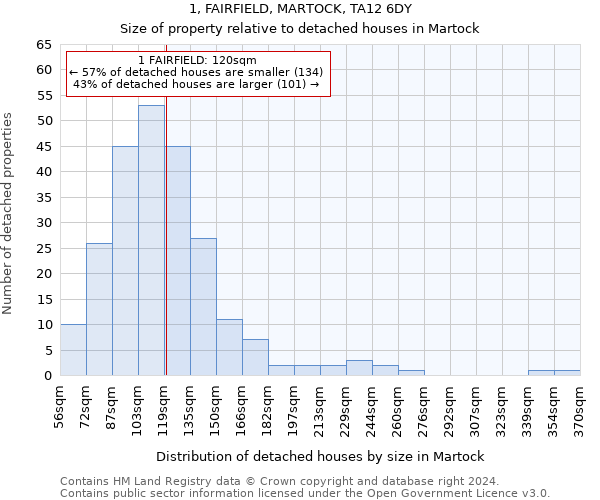 1, FAIRFIELD, MARTOCK, TA12 6DY: Size of property relative to detached houses in Martock