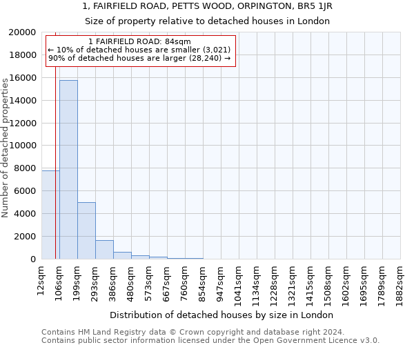 1, FAIRFIELD ROAD, PETTS WOOD, ORPINGTON, BR5 1JR: Size of property relative to detached houses in London