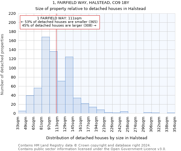 1, FAIRFIELD WAY, HALSTEAD, CO9 1BY: Size of property relative to detached houses in Halstead
