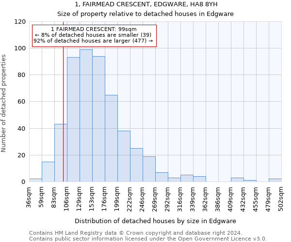 1, FAIRMEAD CRESCENT, EDGWARE, HA8 8YH: Size of property relative to detached houses in Edgware