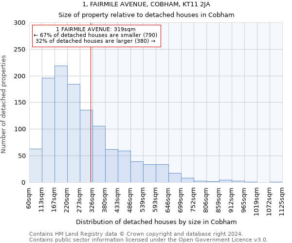 1, FAIRMILE AVENUE, COBHAM, KT11 2JA: Size of property relative to detached houses in Cobham
