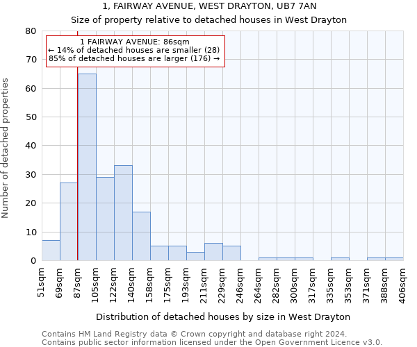 1, FAIRWAY AVENUE, WEST DRAYTON, UB7 7AN: Size of property relative to detached houses in West Drayton
