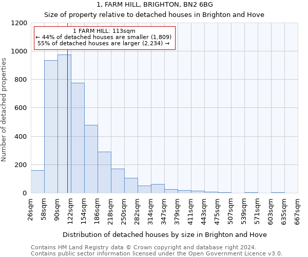 1, FARM HILL, BRIGHTON, BN2 6BG: Size of property relative to detached houses in Brighton and Hove