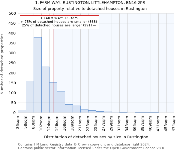 1, FARM WAY, RUSTINGTON, LITTLEHAMPTON, BN16 2PR: Size of property relative to detached houses in Rustington