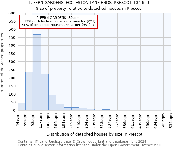 1, FERN GARDENS, ECCLESTON LANE ENDS, PRESCOT, L34 6LU: Size of property relative to detached houses in Prescot