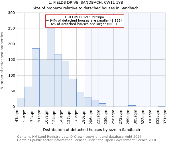 1, FIELDS DRIVE, SANDBACH, CW11 1YB: Size of property relative to detached houses in Sandbach