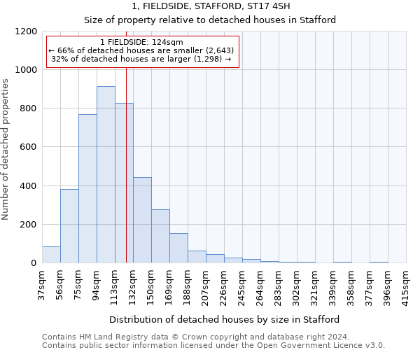 1, FIELDSIDE, STAFFORD, ST17 4SH: Size of property relative to detached houses in Stafford