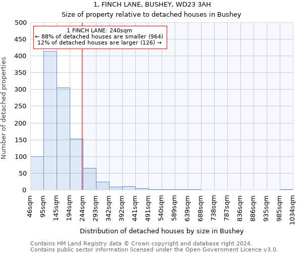 1, FINCH LANE, BUSHEY, WD23 3AH: Size of property relative to detached houses in Bushey