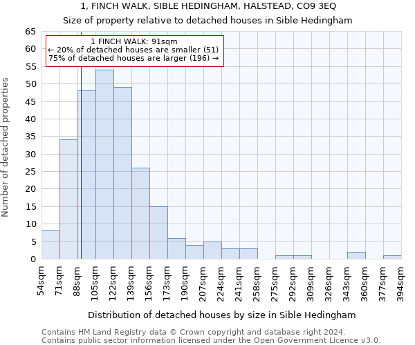 1, FINCH WALK, SIBLE HEDINGHAM, HALSTEAD, CO9 3EQ: Size of property relative to detached houses in Sible Hedingham