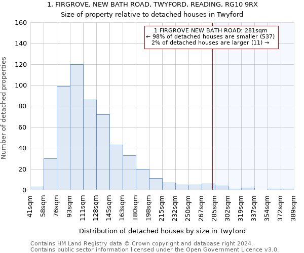 1, FIRGROVE, NEW BATH ROAD, TWYFORD, READING, RG10 9RX: Size of property relative to detached houses in Twyford