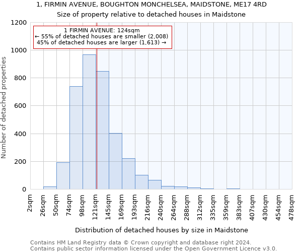 1, FIRMIN AVENUE, BOUGHTON MONCHELSEA, MAIDSTONE, ME17 4RD: Size of property relative to detached houses in Maidstone