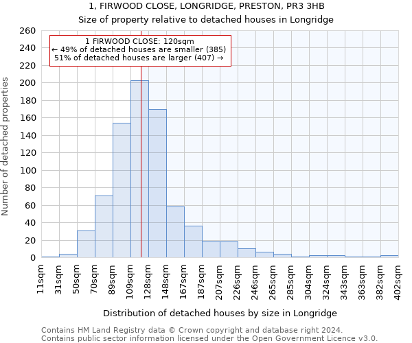 1, FIRWOOD CLOSE, LONGRIDGE, PRESTON, PR3 3HB: Size of property relative to detached houses in Longridge