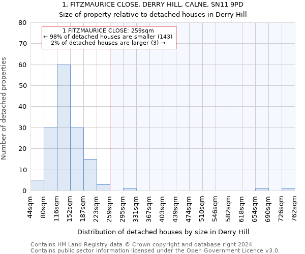 1, FITZMAURICE CLOSE, DERRY HILL, CALNE, SN11 9PD: Size of property relative to detached houses in Derry Hill