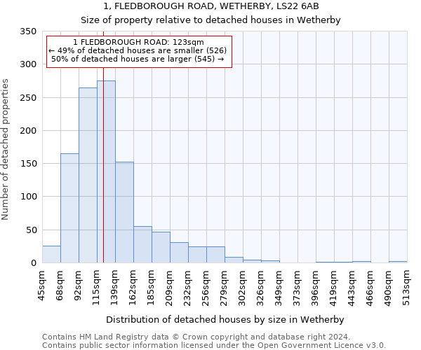 1, FLEDBOROUGH ROAD, WETHERBY, LS22 6AB: Size of property relative to detached houses in Wetherby