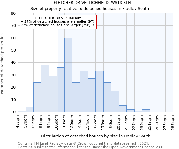 1, FLETCHER DRIVE, LICHFIELD, WS13 8TH: Size of property relative to detached houses in Fradley South