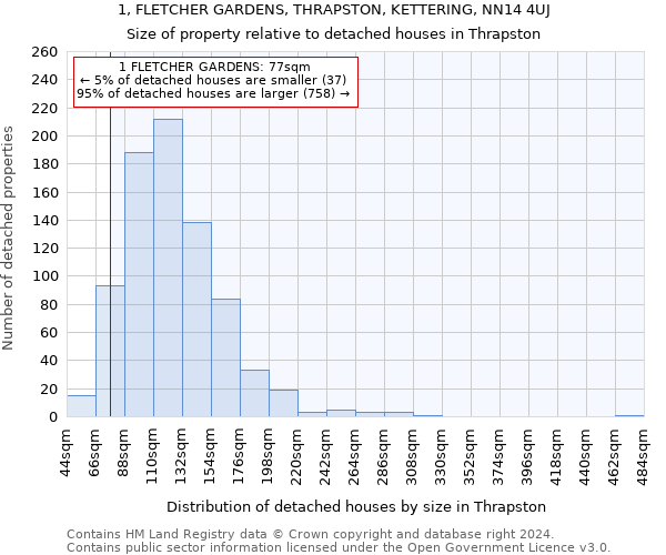 1, FLETCHER GARDENS, THRAPSTON, KETTERING, NN14 4UJ: Size of property relative to detached houses in Thrapston