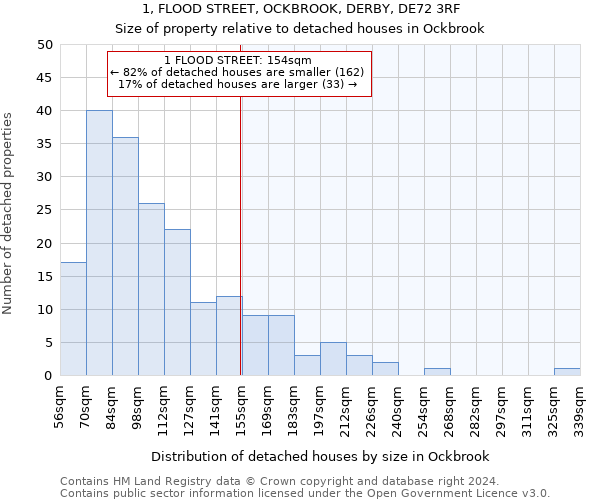 1, FLOOD STREET, OCKBROOK, DERBY, DE72 3RF: Size of property relative to detached houses in Ockbrook