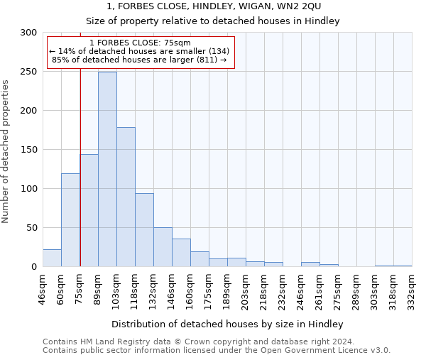 1, FORBES CLOSE, HINDLEY, WIGAN, WN2 2QU: Size of property relative to detached houses in Hindley